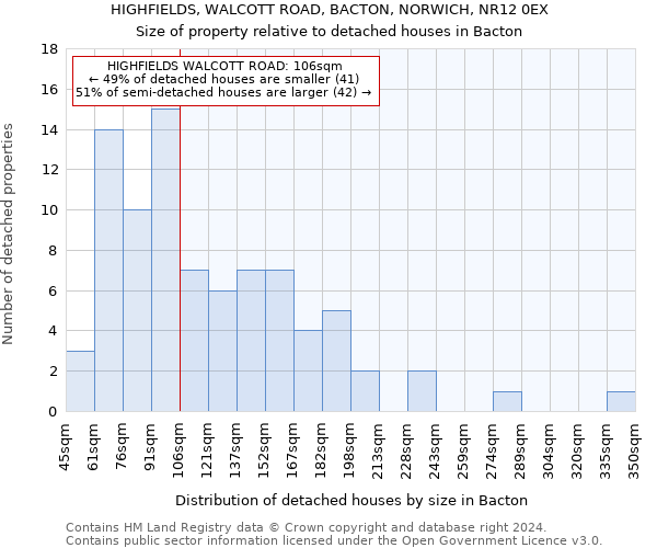 HIGHFIELDS, WALCOTT ROAD, BACTON, NORWICH, NR12 0EX: Size of property relative to detached houses in Bacton