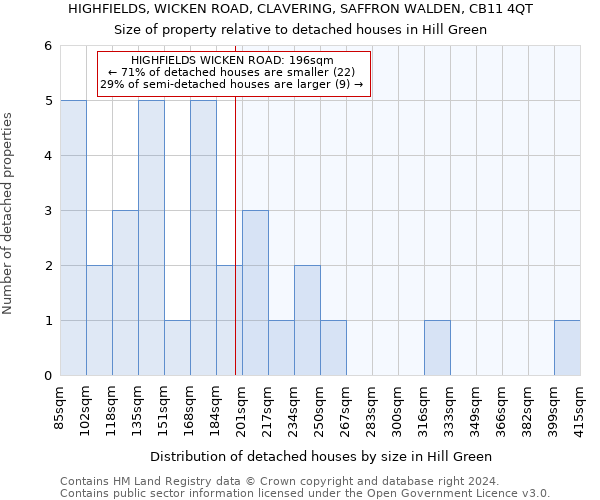 HIGHFIELDS, WICKEN ROAD, CLAVERING, SAFFRON WALDEN, CB11 4QT: Size of property relative to detached houses in Hill Green