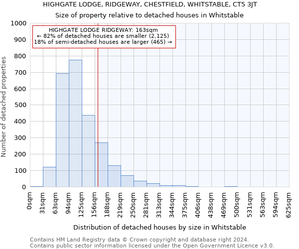 HIGHGATE LODGE, RIDGEWAY, CHESTFIELD, WHITSTABLE, CT5 3JT: Size of property relative to detached houses in Whitstable