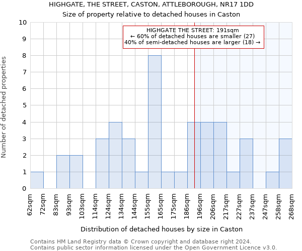 HIGHGATE, THE STREET, CASTON, ATTLEBOROUGH, NR17 1DD: Size of property relative to detached houses in Caston