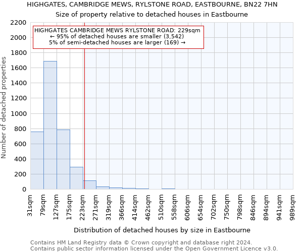 HIGHGATES, CAMBRIDGE MEWS, RYLSTONE ROAD, EASTBOURNE, BN22 7HN: Size of property relative to detached houses in Eastbourne