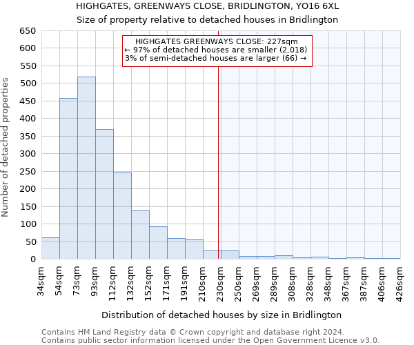 HIGHGATES, GREENWAYS CLOSE, BRIDLINGTON, YO16 6XL: Size of property relative to detached houses in Bridlington