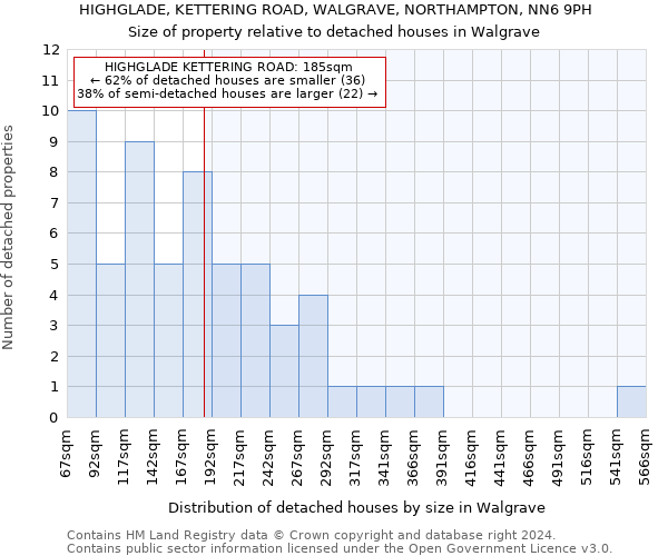 HIGHGLADE, KETTERING ROAD, WALGRAVE, NORTHAMPTON, NN6 9PH: Size of property relative to detached houses in Walgrave