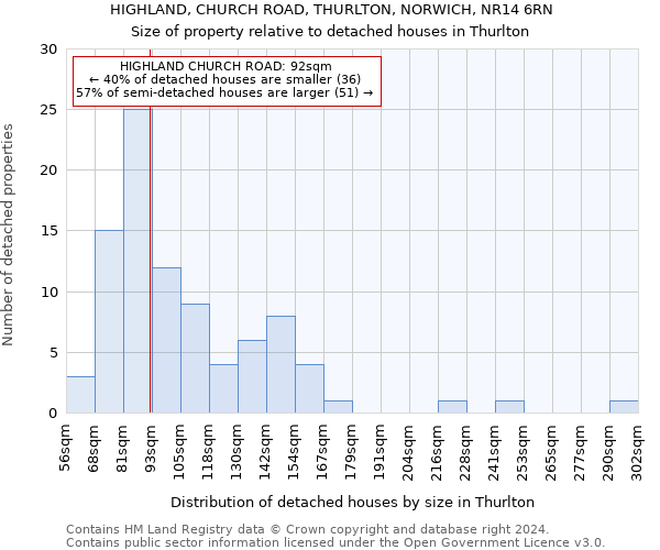 HIGHLAND, CHURCH ROAD, THURLTON, NORWICH, NR14 6RN: Size of property relative to detached houses in Thurlton