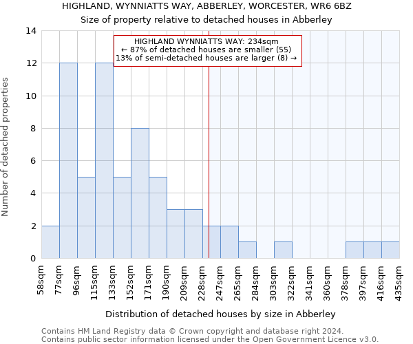 HIGHLAND, WYNNIATTS WAY, ABBERLEY, WORCESTER, WR6 6BZ: Size of property relative to detached houses in Abberley