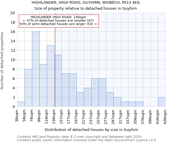 HIGHLANDER, HIGH ROAD, GUYHIRN, WISBECH, PE13 4EQ: Size of property relative to detached houses in Guyhirn