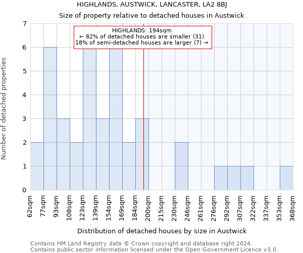 HIGHLANDS, AUSTWICK, LANCASTER, LA2 8BJ: Size of property relative to detached houses in Austwick