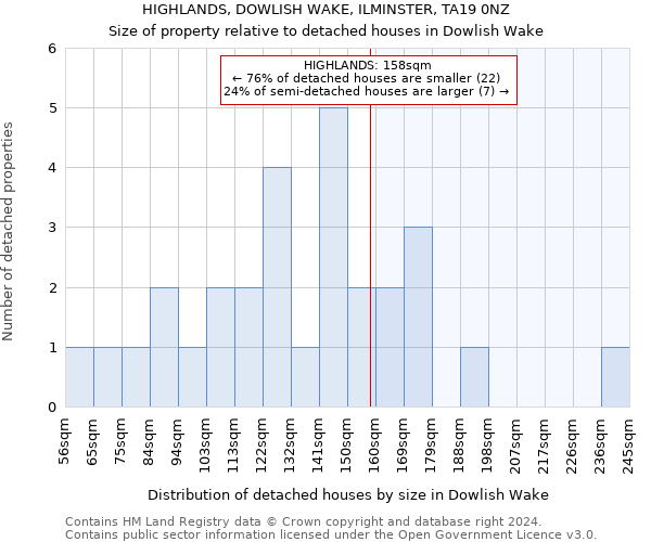 HIGHLANDS, DOWLISH WAKE, ILMINSTER, TA19 0NZ: Size of property relative to detached houses in Dowlish Wake