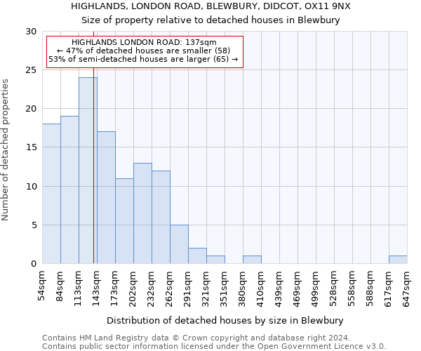 HIGHLANDS, LONDON ROAD, BLEWBURY, DIDCOT, OX11 9NX: Size of property relative to detached houses in Blewbury