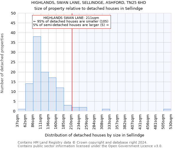 HIGHLANDS, SWAN LANE, SELLINDGE, ASHFORD, TN25 6HD: Size of property relative to detached houses in Sellindge