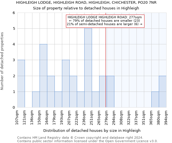 HIGHLEIGH LODGE, HIGHLEIGH ROAD, HIGHLEIGH, CHICHESTER, PO20 7NR: Size of property relative to detached houses in Highleigh