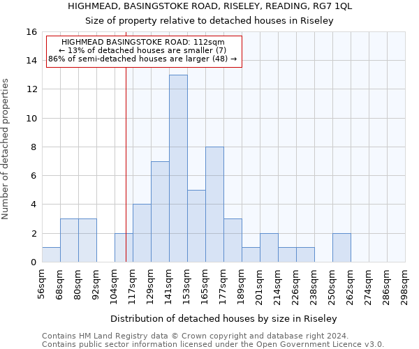 HIGHMEAD, BASINGSTOKE ROAD, RISELEY, READING, RG7 1QL: Size of property relative to detached houses in Riseley