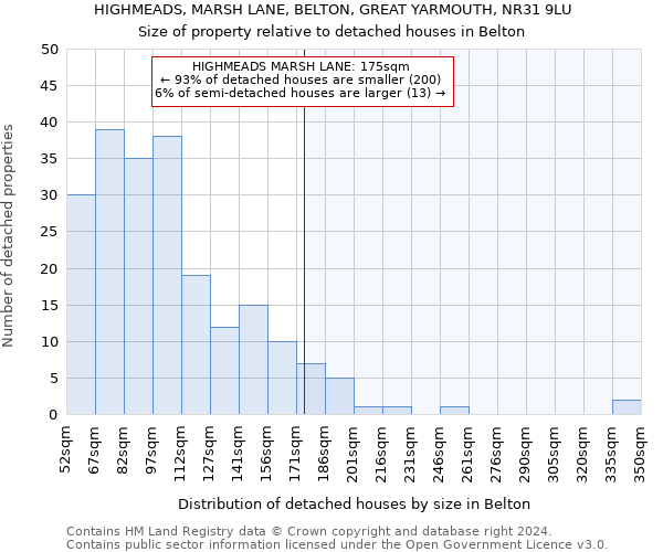 HIGHMEADS, MARSH LANE, BELTON, GREAT YARMOUTH, NR31 9LU: Size of property relative to detached houses in Belton