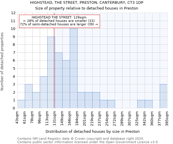 HIGHSTEAD, THE STREET, PRESTON, CANTERBURY, CT3 1DP: Size of property relative to detached houses in Preston