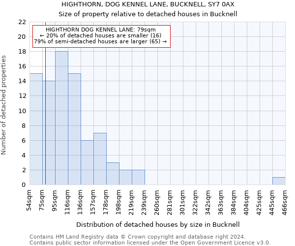 HIGHTHORN, DOG KENNEL LANE, BUCKNELL, SY7 0AX: Size of property relative to detached houses in Bucknell