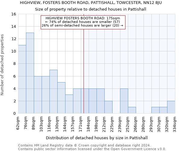 HIGHVIEW, FOSTERS BOOTH ROAD, PATTISHALL, TOWCESTER, NN12 8JU: Size of property relative to detached houses in Pattishall