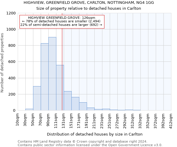 HIGHVIEW, GREENFIELD GROVE, CARLTON, NOTTINGHAM, NG4 1GG: Size of property relative to detached houses in Carlton