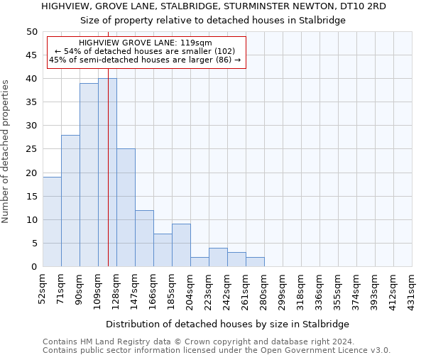 HIGHVIEW, GROVE LANE, STALBRIDGE, STURMINSTER NEWTON, DT10 2RD: Size of property relative to detached houses in Stalbridge