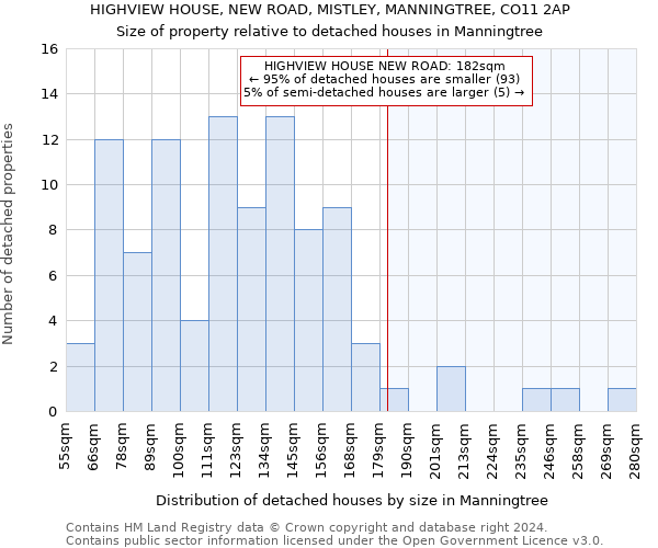 HIGHVIEW HOUSE, NEW ROAD, MISTLEY, MANNINGTREE, CO11 2AP: Size of property relative to detached houses in Manningtree