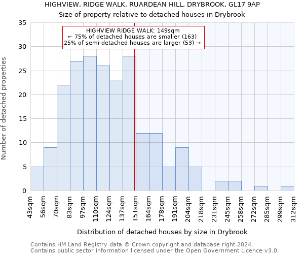 HIGHVIEW, RIDGE WALK, RUARDEAN HILL, DRYBROOK, GL17 9AP: Size of property relative to detached houses in Drybrook