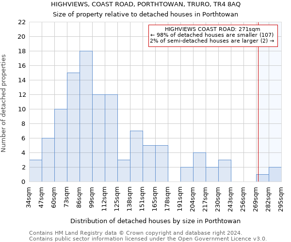 HIGHVIEWS, COAST ROAD, PORTHTOWAN, TRURO, TR4 8AQ: Size of property relative to detached houses in Porthtowan