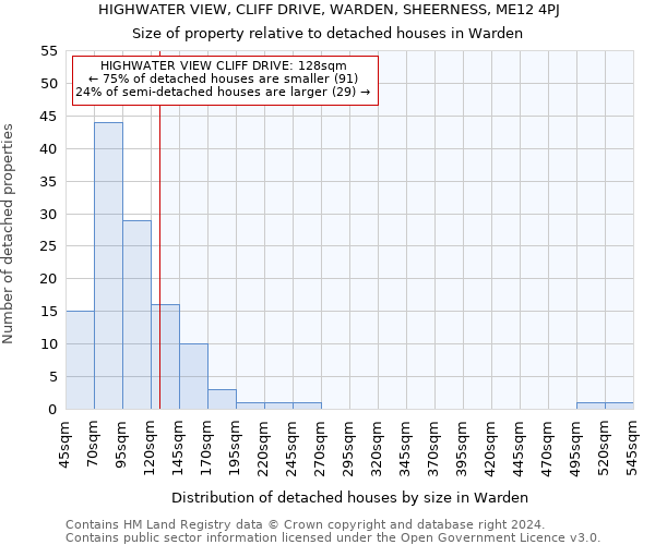 HIGHWATER VIEW, CLIFF DRIVE, WARDEN, SHEERNESS, ME12 4PJ: Size of property relative to detached houses in Warden