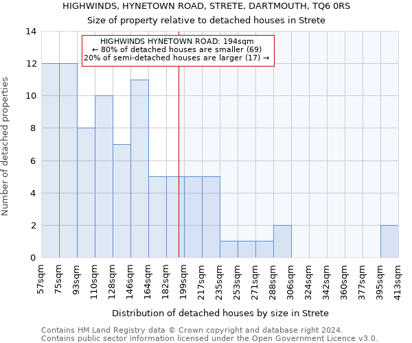 HIGHWINDS, HYNETOWN ROAD, STRETE, DARTMOUTH, TQ6 0RS: Size of property relative to detached houses in Strete