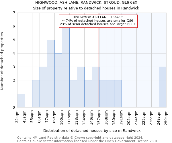 HIGHWOOD, ASH LANE, RANDWICK, STROUD, GL6 6EX: Size of property relative to detached houses in Randwick