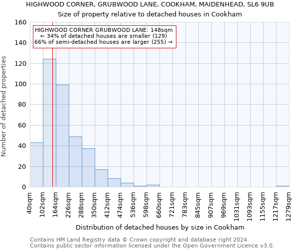 HIGHWOOD CORNER, GRUBWOOD LANE, COOKHAM, MAIDENHEAD, SL6 9UB: Size of property relative to detached houses in Cookham