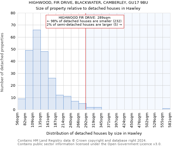 HIGHWOOD, FIR DRIVE, BLACKWATER, CAMBERLEY, GU17 9BU: Size of property relative to detached houses in Hawley