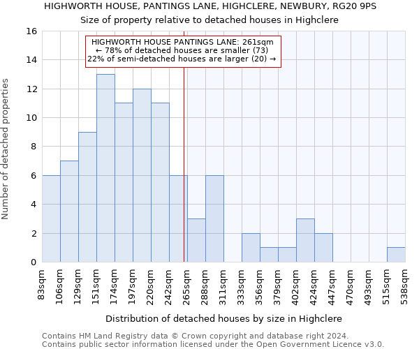 HIGHWORTH HOUSE, PANTINGS LANE, HIGHCLERE, NEWBURY, RG20 9PS: Size of property relative to detached houses in Highclere