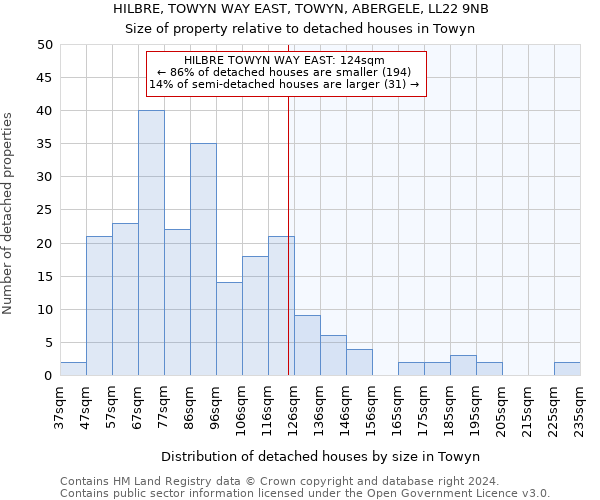 HILBRE, TOWYN WAY EAST, TOWYN, ABERGELE, LL22 9NB: Size of property relative to detached houses in Towyn