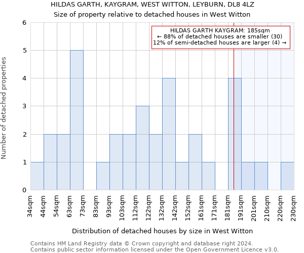 HILDAS GARTH, KAYGRAM, WEST WITTON, LEYBURN, DL8 4LZ: Size of property relative to detached houses in West Witton