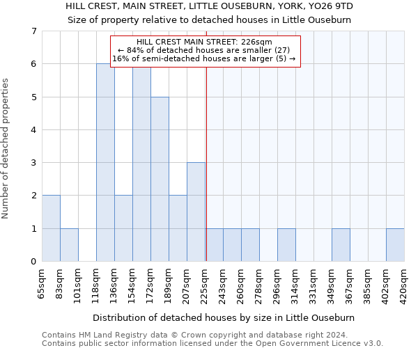 HILL CREST, MAIN STREET, LITTLE OUSEBURN, YORK, YO26 9TD: Size of property relative to detached houses in Little Ouseburn