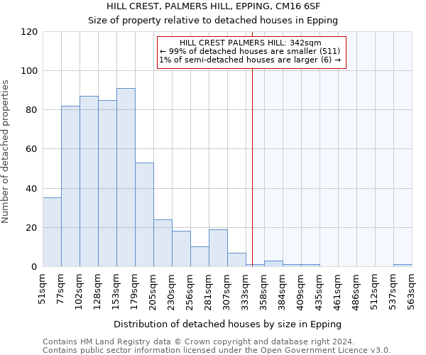 HILL CREST, PALMERS HILL, EPPING, CM16 6SF: Size of property relative to detached houses in Epping