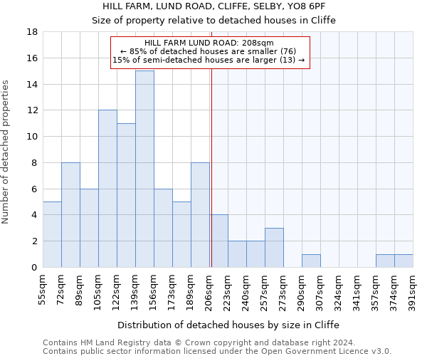 HILL FARM, LUND ROAD, CLIFFE, SELBY, YO8 6PF: Size of property relative to detached houses in Cliffe