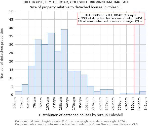 HILL HOUSE, BLYTHE ROAD, COLESHILL, BIRMINGHAM, B46 1AH: Size of property relative to detached houses in Coleshill