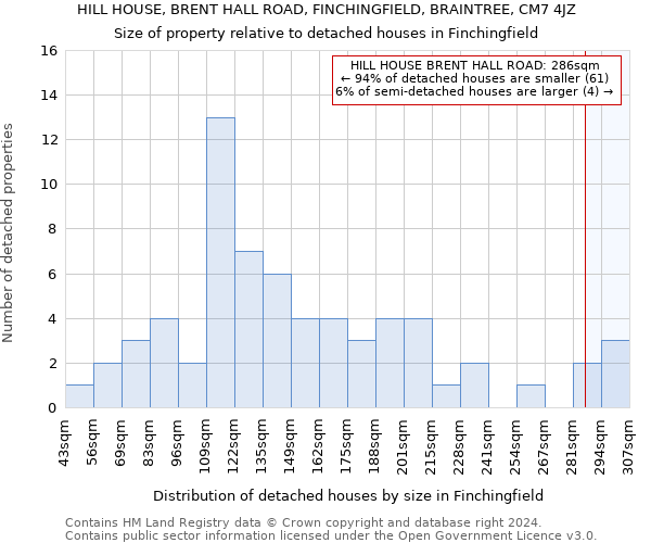 HILL HOUSE, BRENT HALL ROAD, FINCHINGFIELD, BRAINTREE, CM7 4JZ: Size of property relative to detached houses in Finchingfield