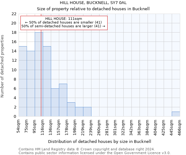 HILL HOUSE, BUCKNELL, SY7 0AL: Size of property relative to detached houses in Bucknell