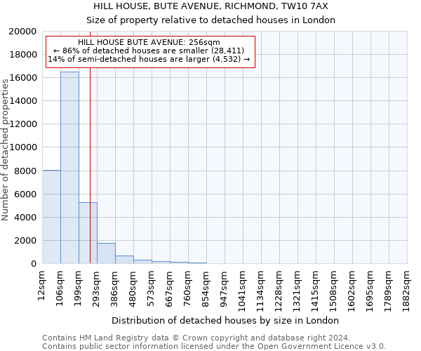 HILL HOUSE, BUTE AVENUE, RICHMOND, TW10 7AX: Size of property relative to detached houses in London