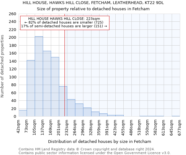 HILL HOUSE, HAWKS HILL CLOSE, FETCHAM, LEATHERHEAD, KT22 9DL: Size of property relative to detached houses in Fetcham