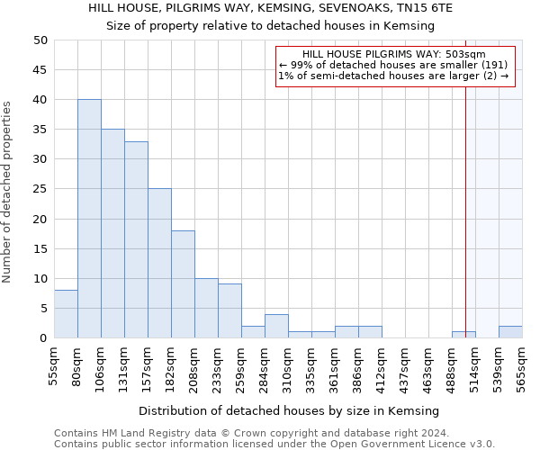 HILL HOUSE, PILGRIMS WAY, KEMSING, SEVENOAKS, TN15 6TE: Size of property relative to detached houses in Kemsing