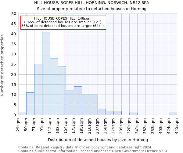 HILL HOUSE, ROPES HILL, HORNING, NORWICH, NR12 8PA: Size of property relative to detached houses in Horning