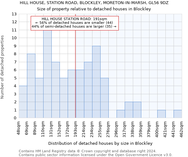 HILL HOUSE, STATION ROAD, BLOCKLEY, MORETON-IN-MARSH, GL56 9DZ: Size of property relative to detached houses in Blockley