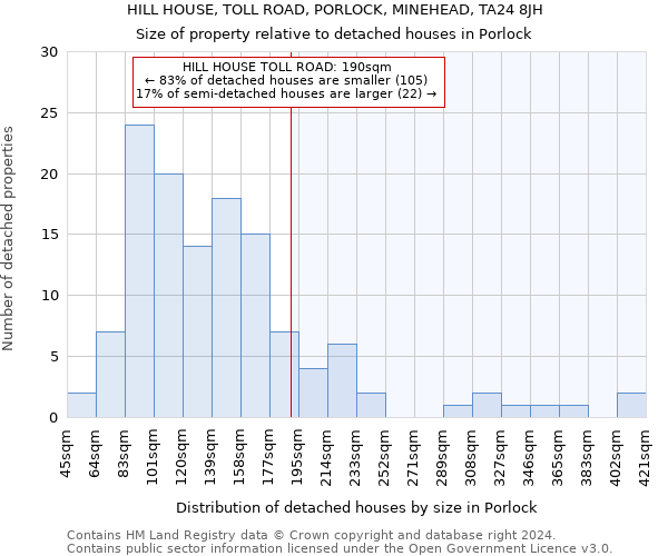 HILL HOUSE, TOLL ROAD, PORLOCK, MINEHEAD, TA24 8JH: Size of property relative to detached houses in Porlock