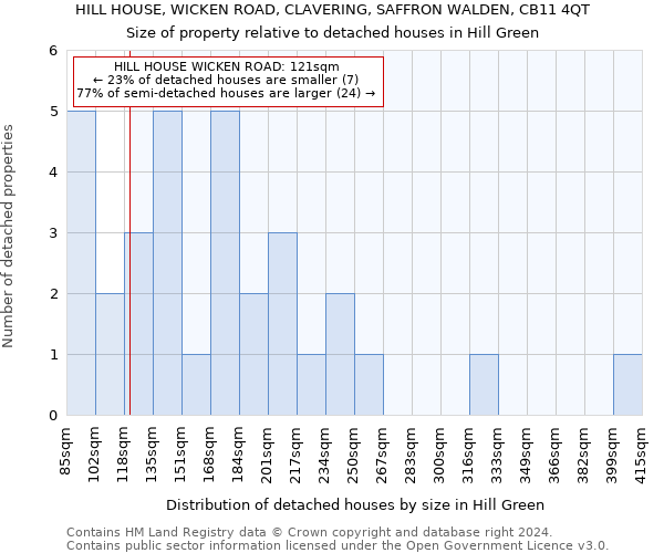 HILL HOUSE, WICKEN ROAD, CLAVERING, SAFFRON WALDEN, CB11 4QT: Size of property relative to detached houses in Hill Green