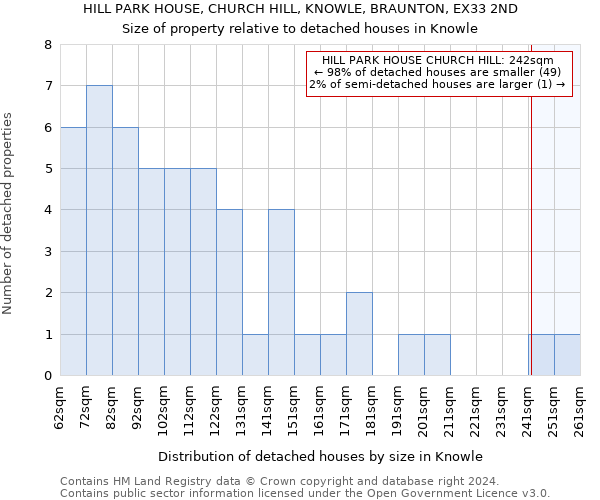 HILL PARK HOUSE, CHURCH HILL, KNOWLE, BRAUNTON, EX33 2ND: Size of property relative to detached houses in Knowle