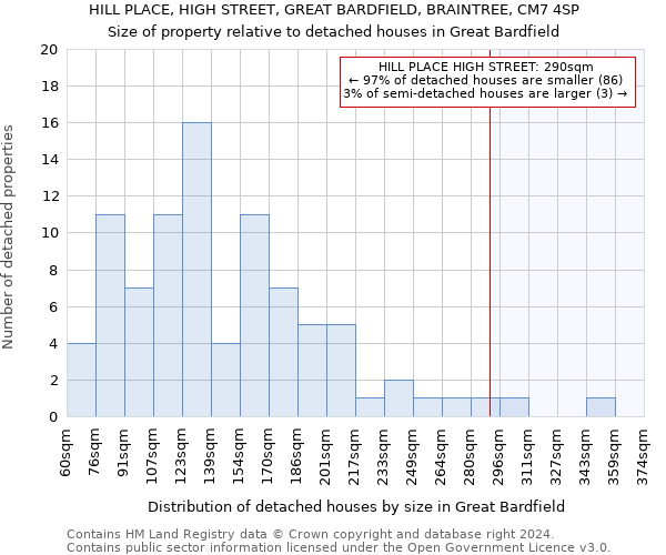 HILL PLACE, HIGH STREET, GREAT BARDFIELD, BRAINTREE, CM7 4SP: Size of property relative to detached houses in Great Bardfield