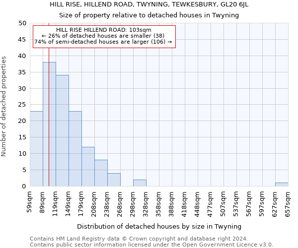 HILL RISE, HILLEND ROAD, TWYNING, TEWKESBURY, GL20 6JL: Size of property relative to detached houses in Twyning