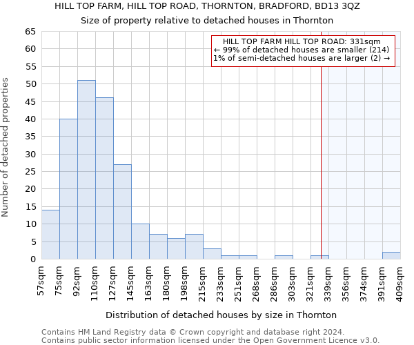 HILL TOP FARM, HILL TOP ROAD, THORNTON, BRADFORD, BD13 3QZ: Size of property relative to detached houses in Thornton